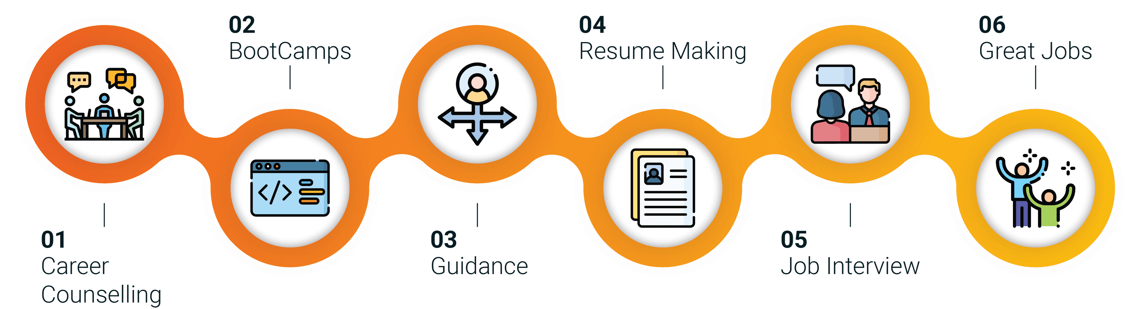 Hiring proceess image